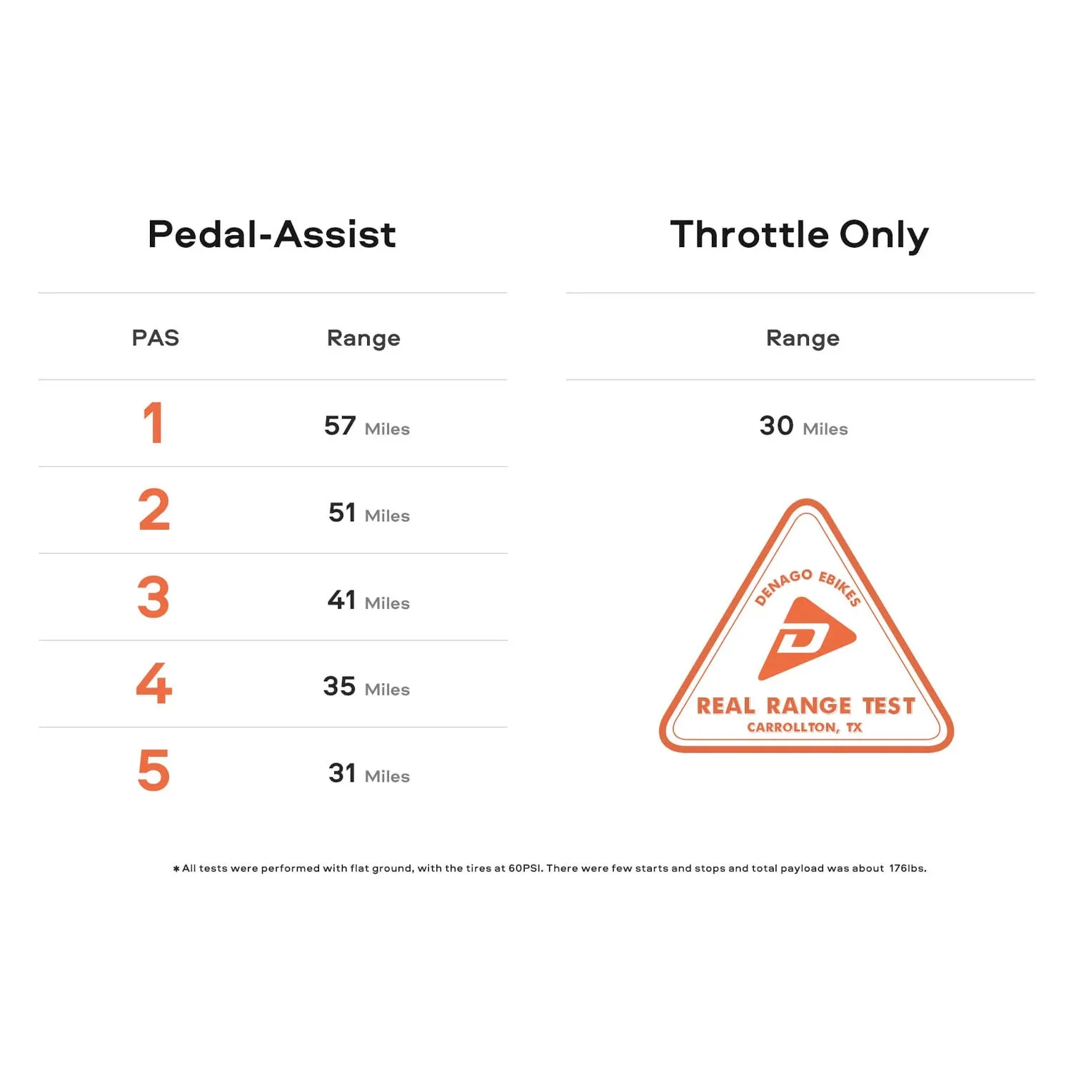 Denago Folding 1st eBike > 20" Tire > 500 Watt 48V 13.6 AH > Low Step > Black & White > One Size