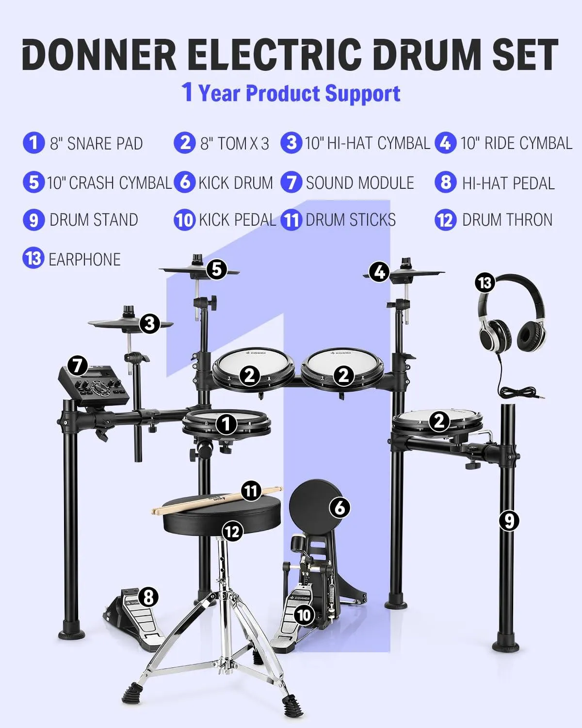 Donner DED-200 Electric Drum Sets, Electric Drum Kits with Quiet Mesh Drum Pads, 2 Cymbals w/Choke, 31 Kits and 450  Sounds, Throne, Headphones, Sticks, USB MIDI, Melodics Lessons (5 Pads, 3 Cymbals)