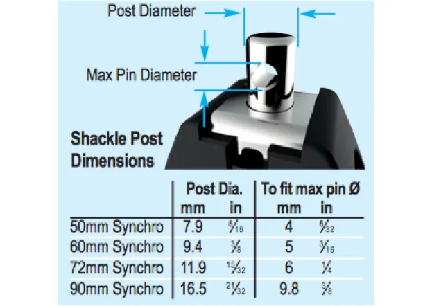 Lewmar 50mm Synchro Single Block, Becket & Cam - Black