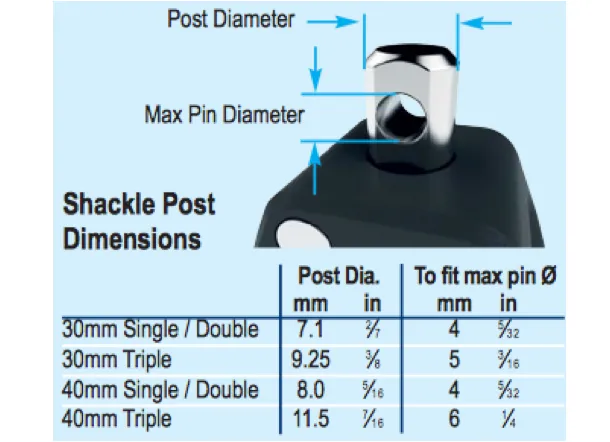 Lewmar Triple Control Block - 30 - 40mm